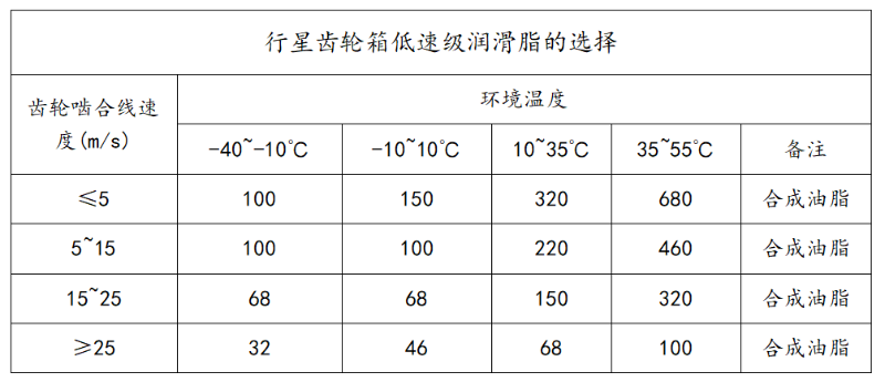 齒3